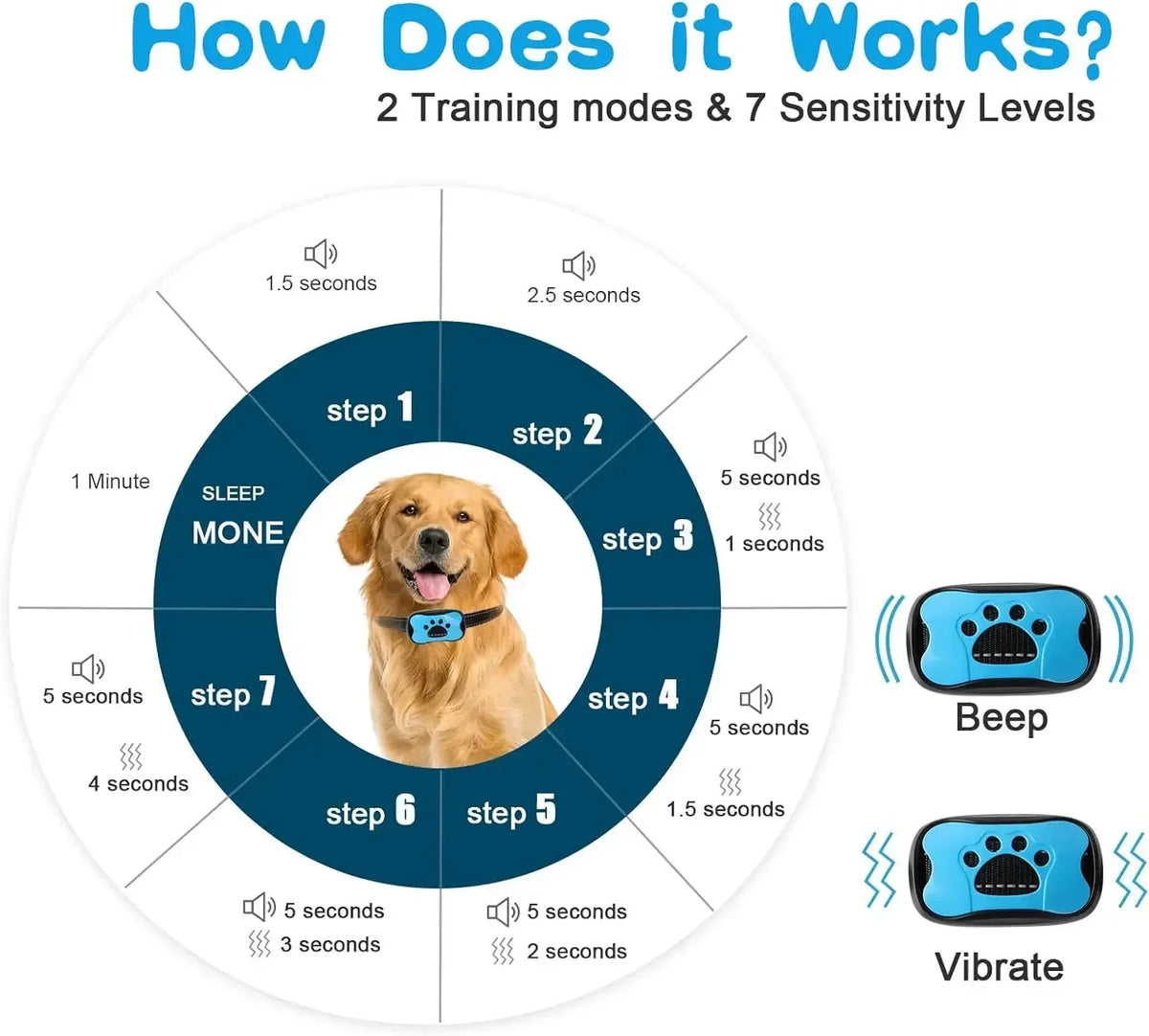 Ultrasonic Anti-Bark Dog Collar – USB Rechargeable Training Device