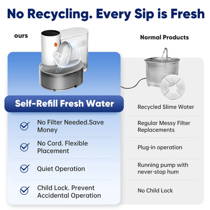 Stainless Steel Pet Water Fountain – Smart Auto-Purifying Dispenser